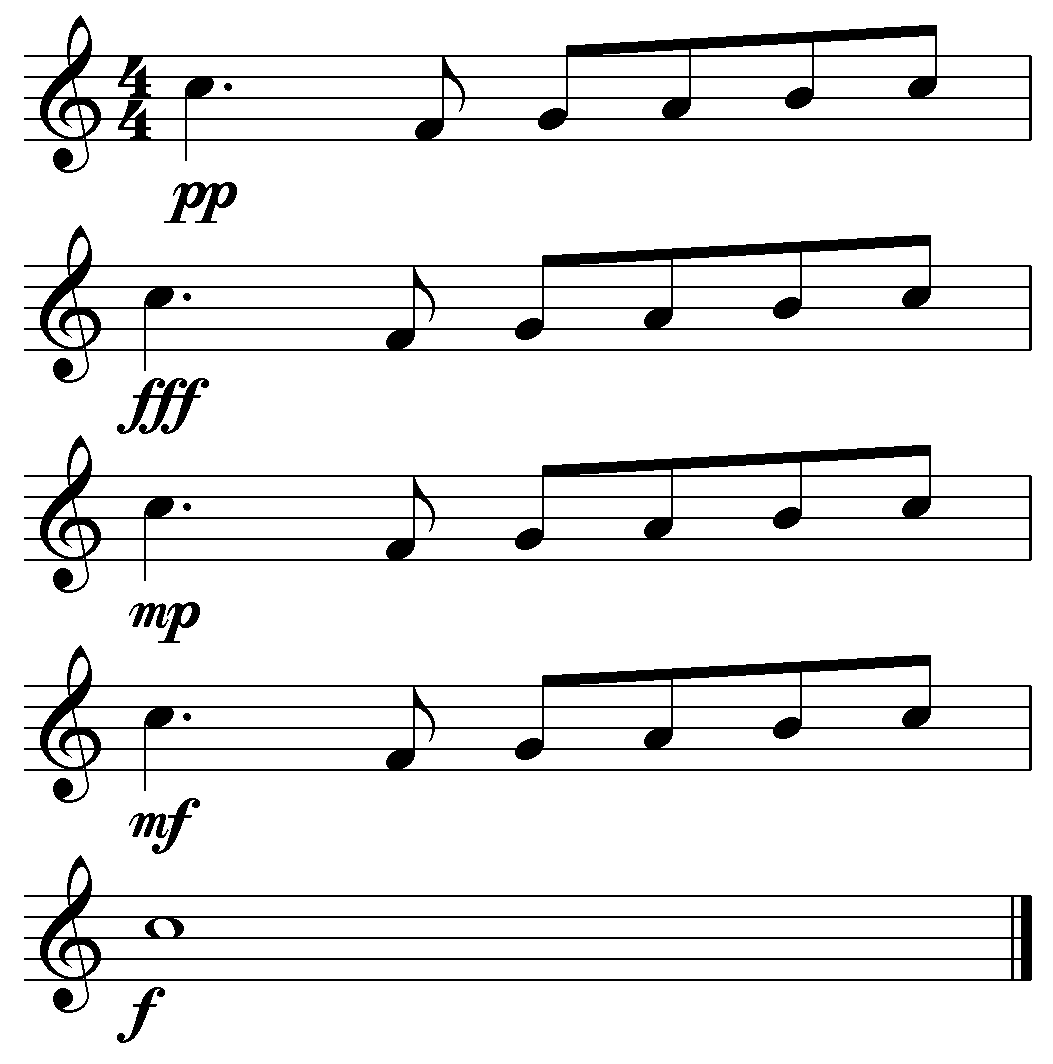 Dynamics (music) - Wikipedia