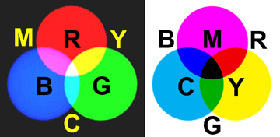 File:Paavarit-RGB-CMY.jpg