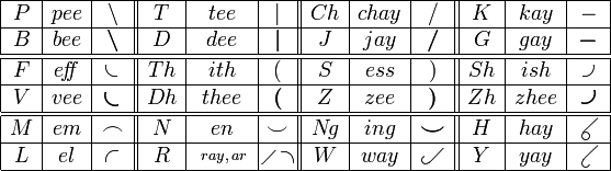 Minejisto Consonants.PNG