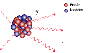 Radiación gamma