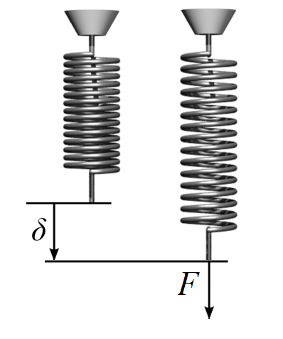 File:Stiffness of a coil spring.png