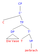 Syntax tree (3).png