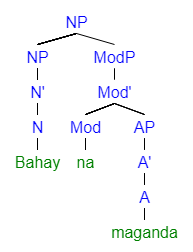 Tagalog Grammar Wikipedia Republished Wiki 2