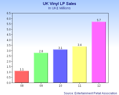 File:UK Vinyl Sales £.png - Wikimedia Commons