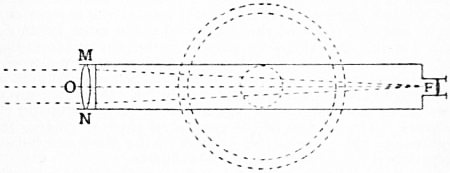 File:1911 Britannica - Astronomy - Telescope.png