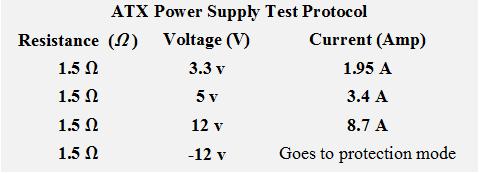 File:ATX Power Supply Test Protocol.jpg