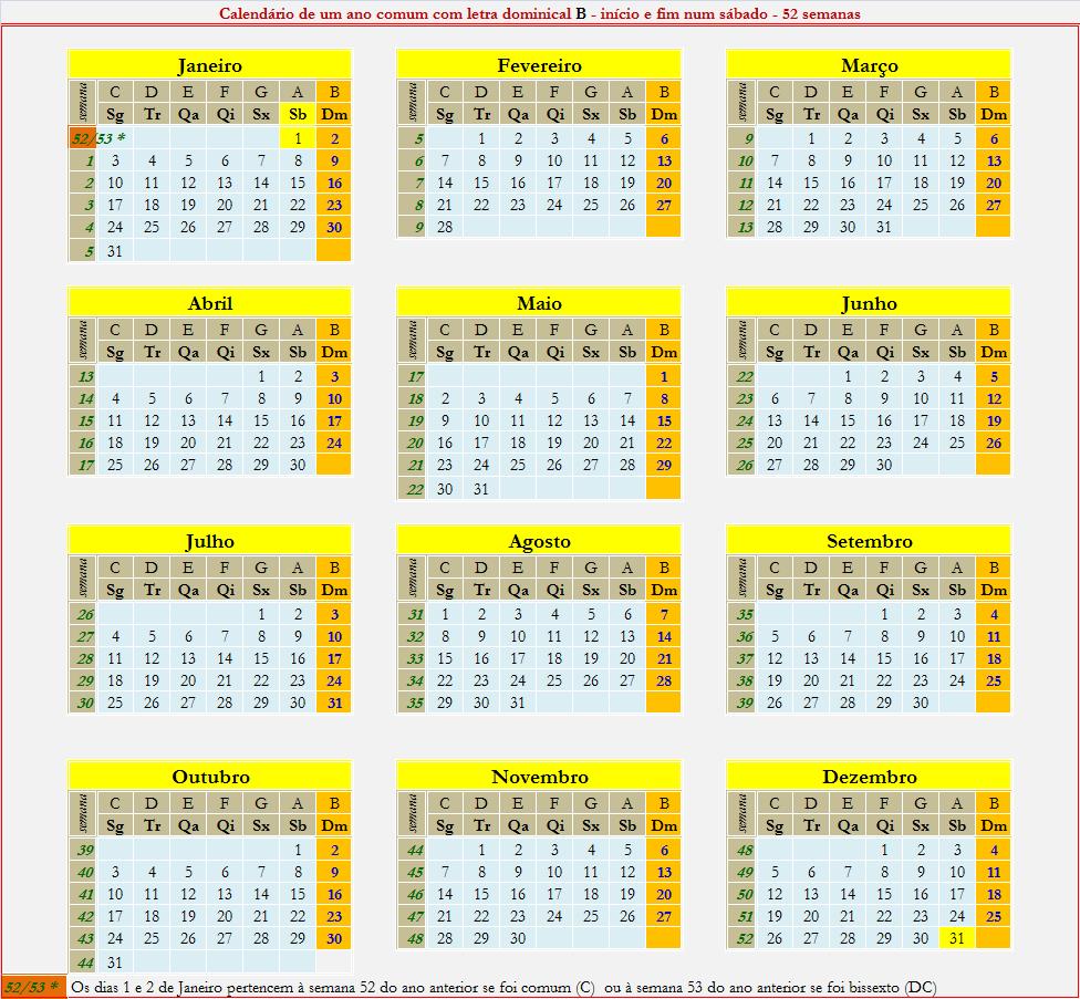 Torneio de Candidatos de 2022 - Wikiwand