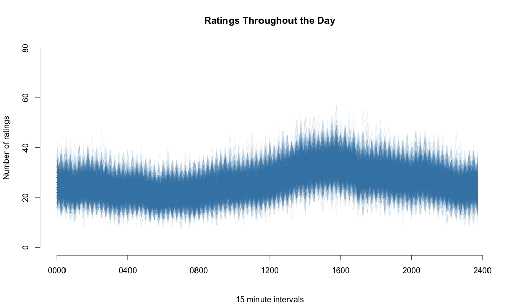 Article rating