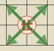 Xiangqi: Scacchiera, Regole, Pezzi