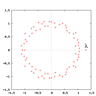 Roots of the Conway polynomial plotted in the complex plane. Conway's constant is marked with the Greek letter lambda (l). Conway constant.png