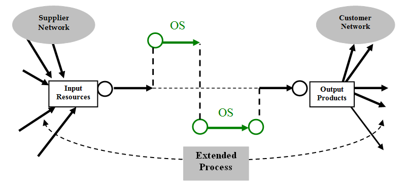 Systems википедия. Distribution process. "Distributed Energy resources" cim model. Extensible processing Unit. Цена в системе Википедия.