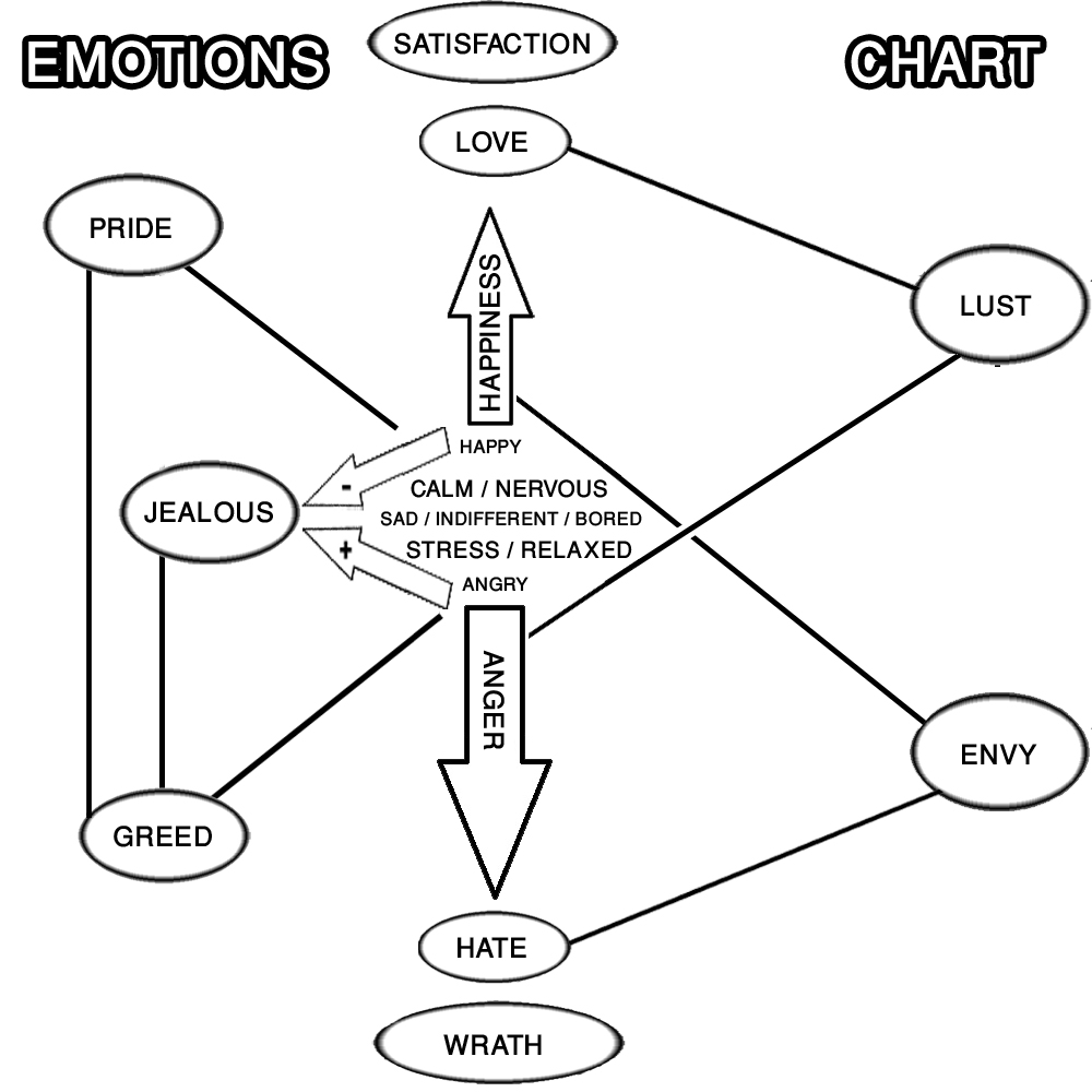 File:OMORI Emotions Chart.svg - Wikipedia