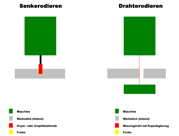 File:Erodieren Erodieren2.gif