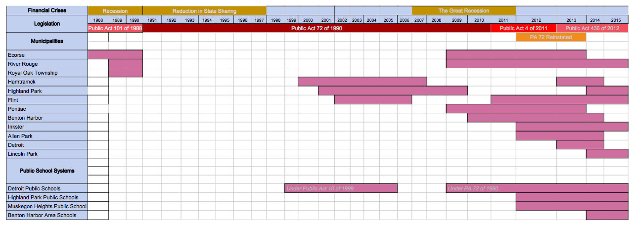 File:Financial Crises Gantt Chart.jpg - Wikimedia Commons