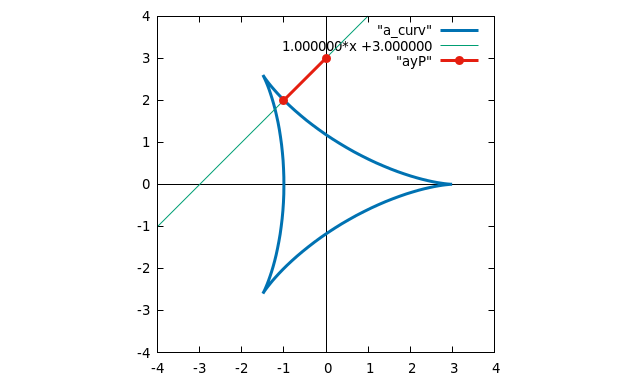 File:Find PB, the length of the Normal from P to the y axis. 03.png