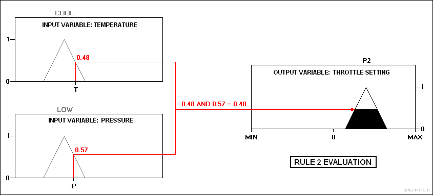 Controle difuso - Regra 2 avaliação.png