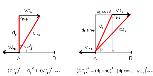 schema de la preuve du facteur de Lorentz, avec angle quelconque