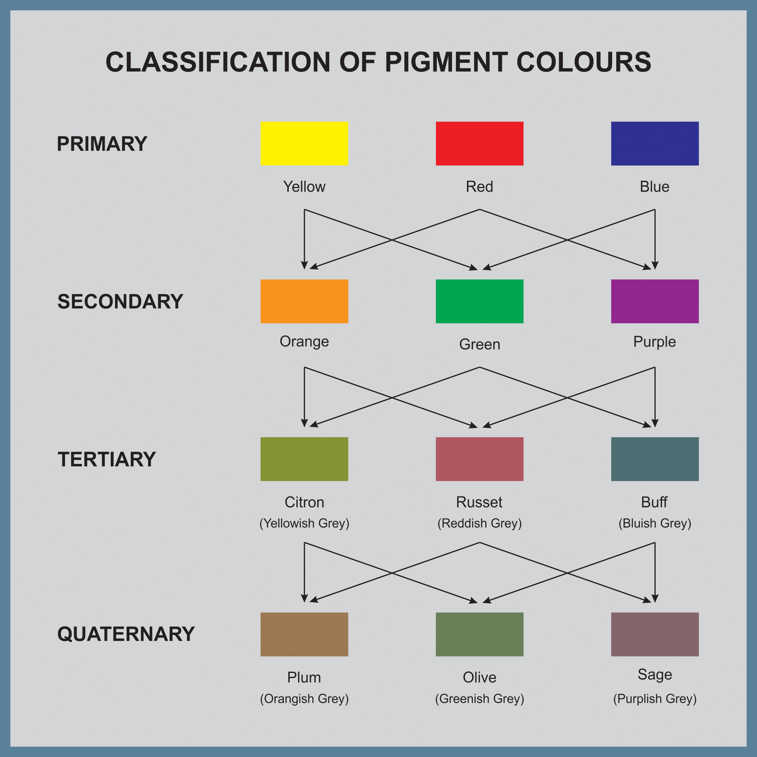 COLORs: What is it about?