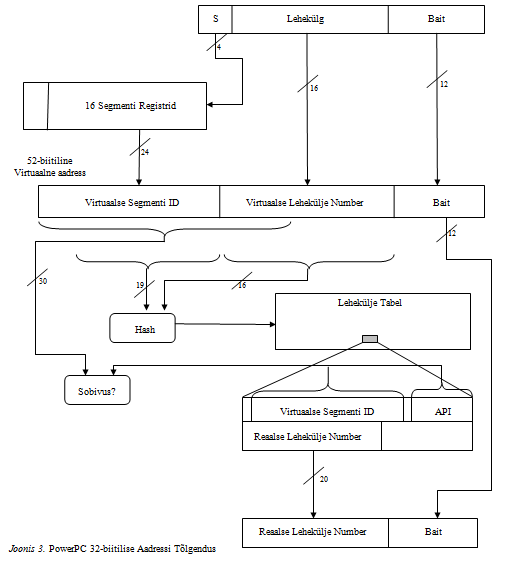 File:PowerPC 32-bit address translation.png