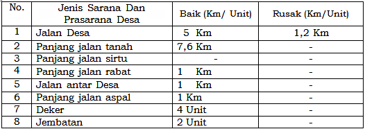 Prasarana Transportasi