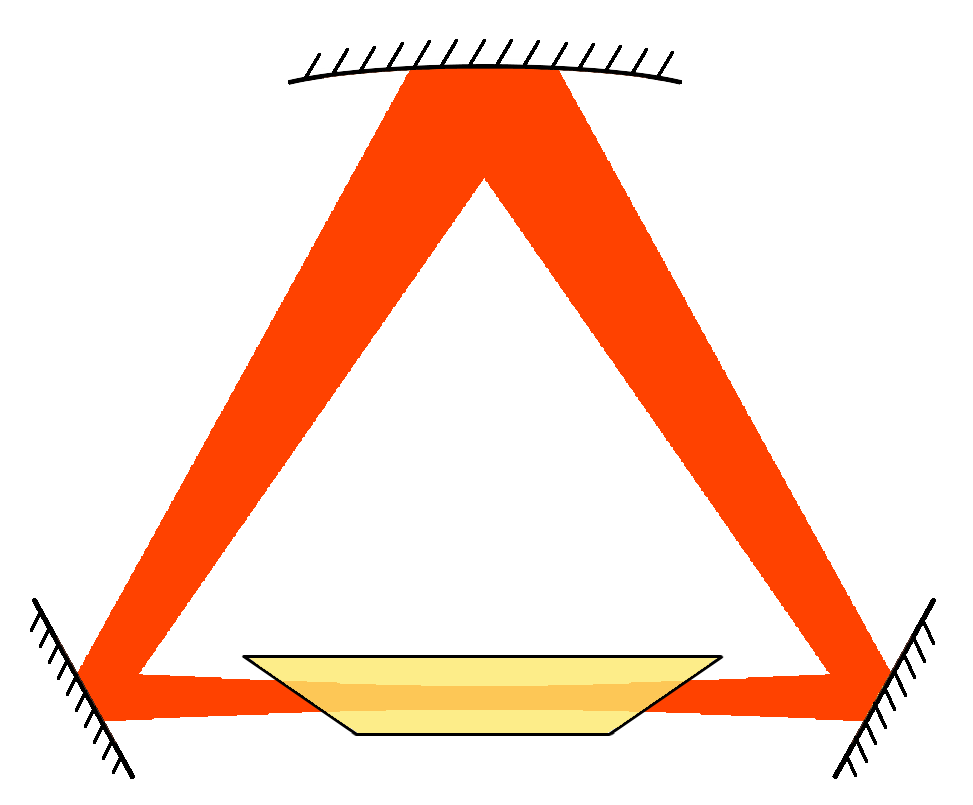 Laser line level - Wikipedia