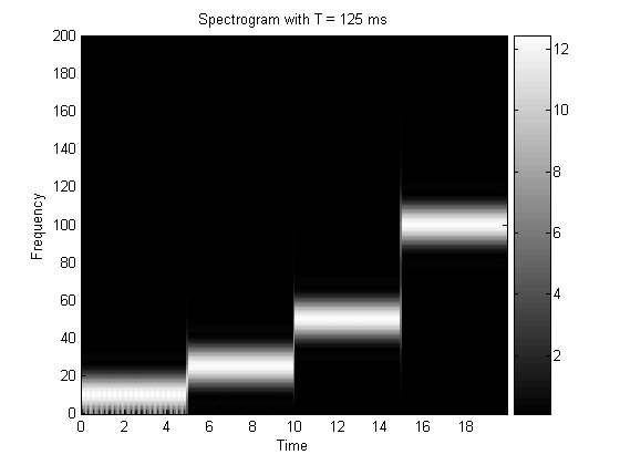 File:STFT Spectrogram 125ms.png