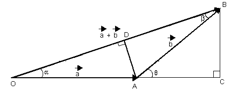 Imagen de vectores colocados