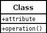 Représentation d'une classe.