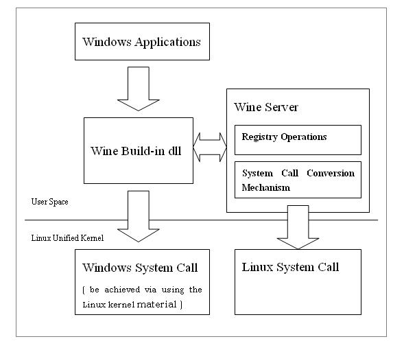 File:Unifiedkernel-wine.JPG