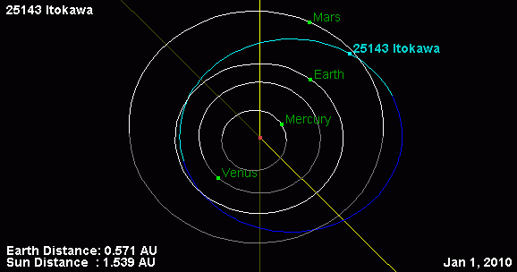 File:25143-Itokawa-position.png