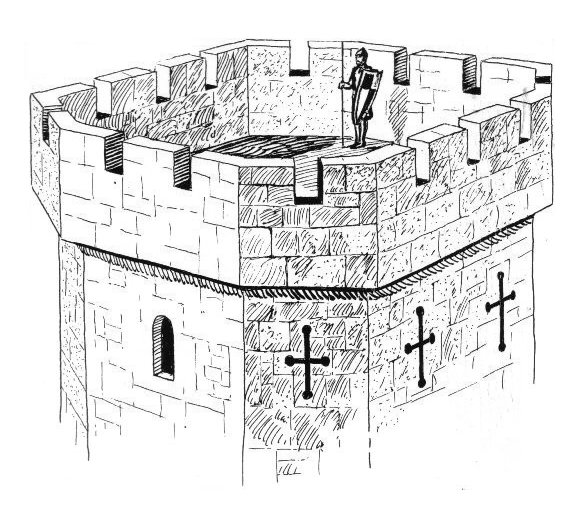 Castle, Definition, Parts & Battlements - Video & Lesson Transcript