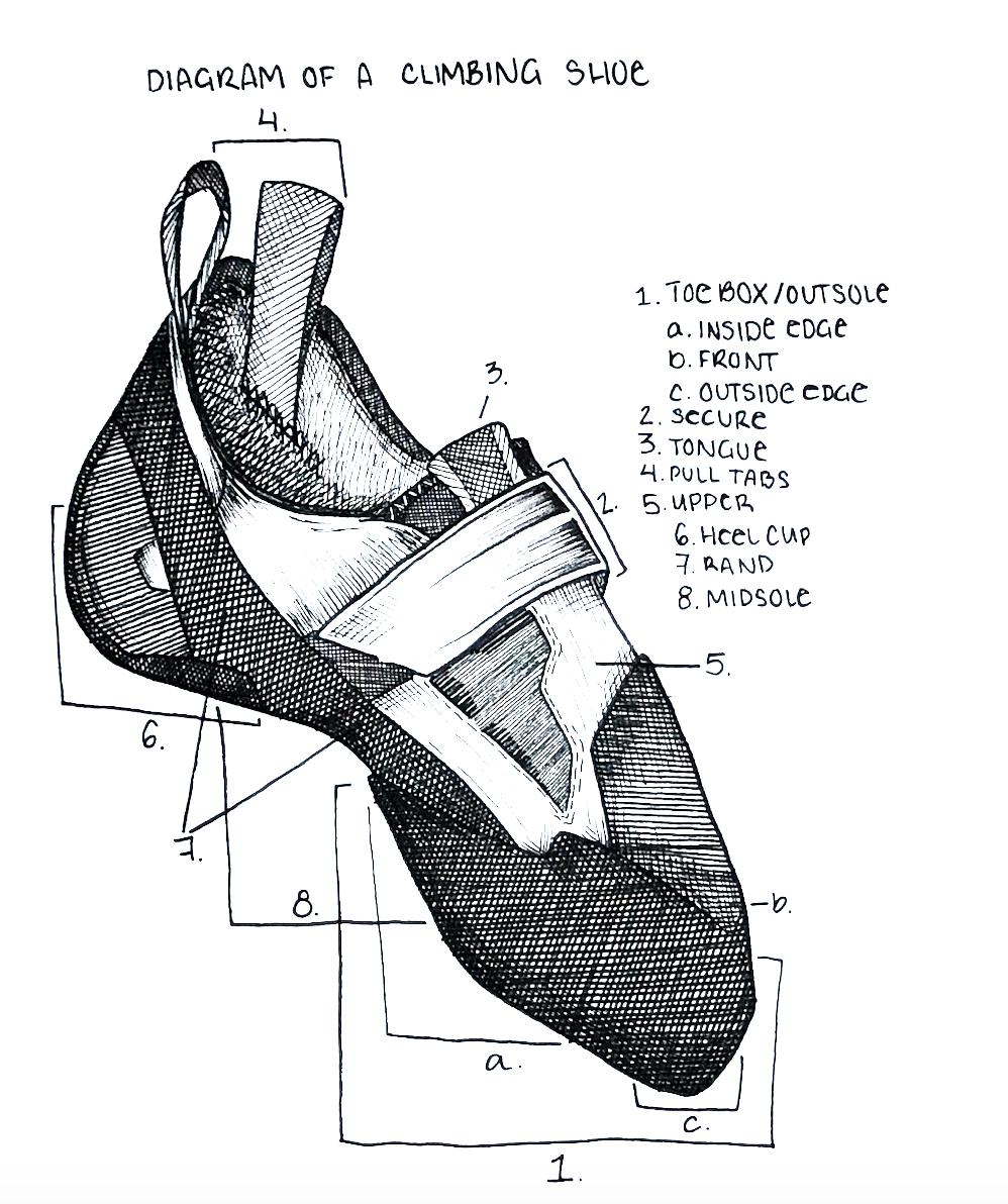 File:Diagram of a Climbing Shoe.png - Wikipedia