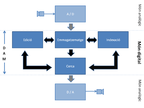 Esquema de funcionament