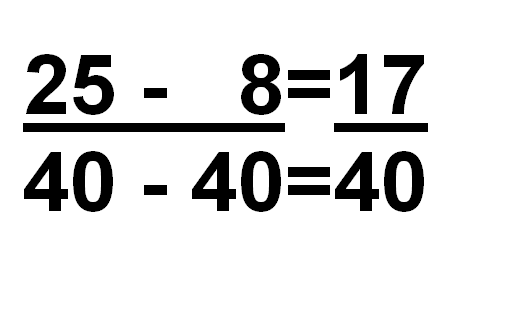 File:Gleichnamig Subtrahieren.png