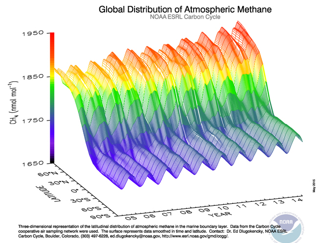File:Global distribution of atmospheric methane.jpg