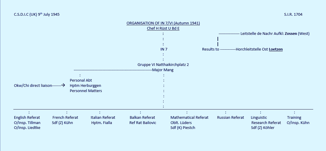 Реферат: British Army In Wwii Essay Research Paper