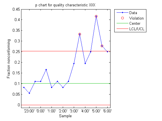 File:MATLABPChart.png