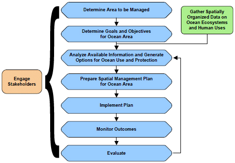 News  Washington Marine Spatial Planning