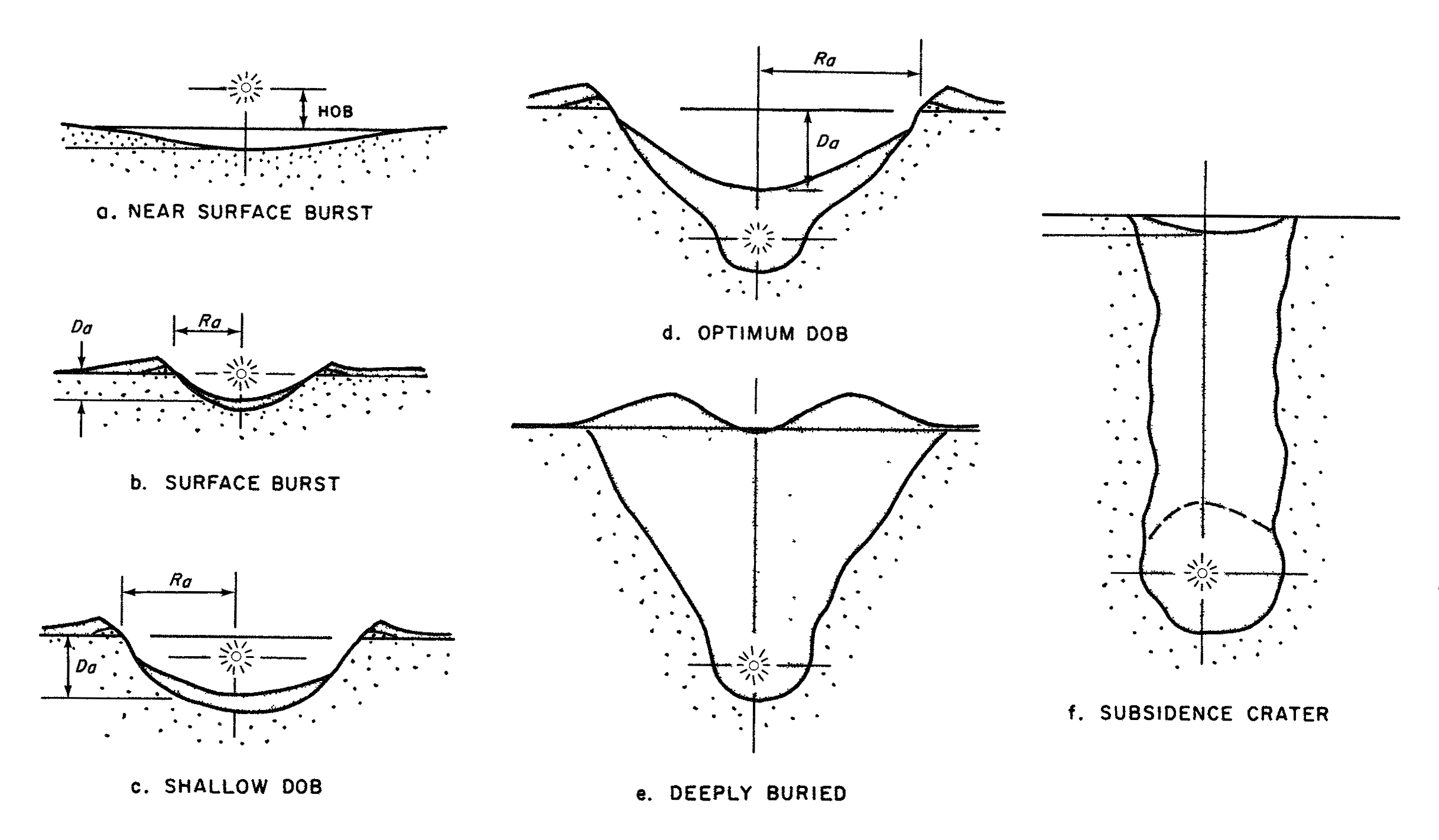 Nuclear_explosion_craters_schema_1.png