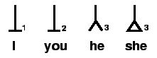 File:Pronouns.JPG