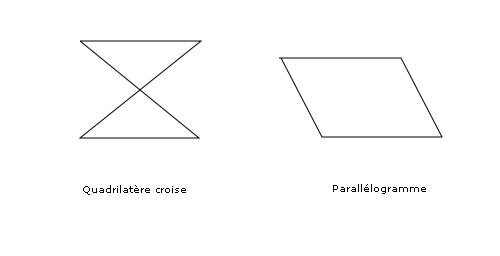 File:Quadrilateres a cotes egaux.png