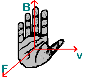 File:Right Hand Rule vBF2.PNG