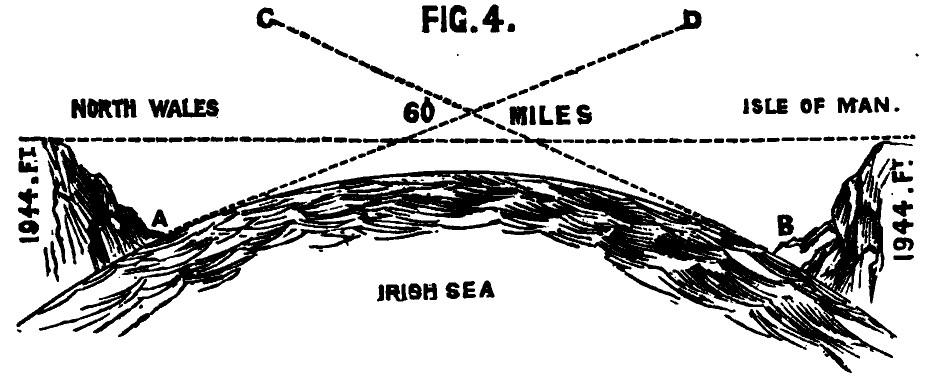 Rowbotham_Earth_not_a_globe_1867_fig_4.j