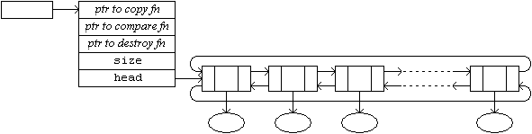 Underlying structure of a list