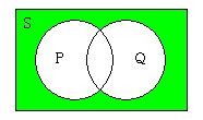 File:Venn-Diagram-NOR.png