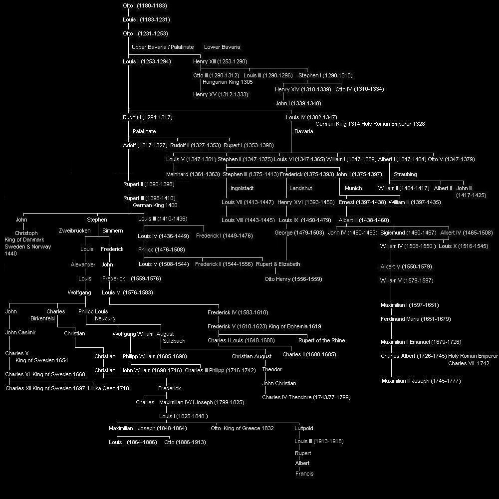 Louis VUITTON (1) : Family tree by Renaud DALCETTE (qdshombre) - Geneanet