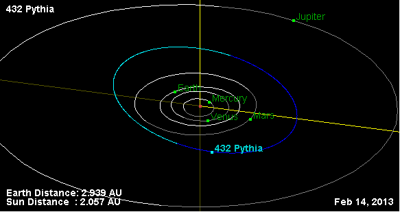 File:Орбита астероида 432.png