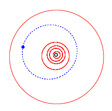 Piazzian rata (sinisellä) verrattuna sisimpien planeettojen ratoihin (punaisella), kuvan uloin planeetta on Jupiter