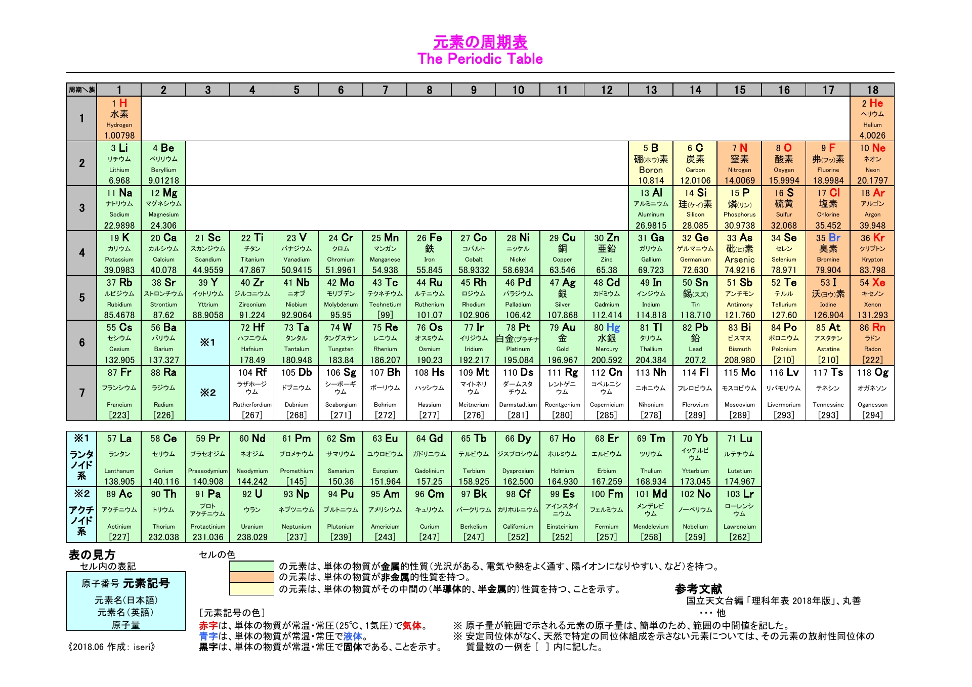 150周年を迎えた元素の 周期表 に存在する多くのパターンとは Gigazine