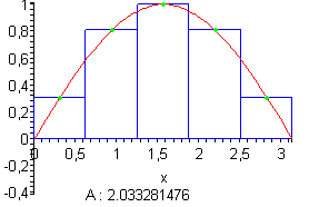 Benadering van integraal (n=5).png